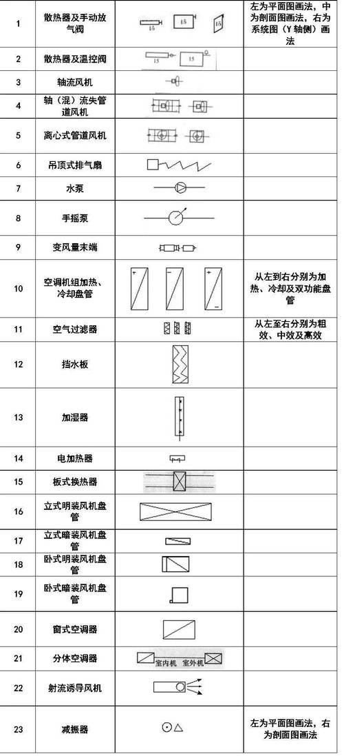 监控摄像头图纸符号大全图解_cad图纸上R代表什么