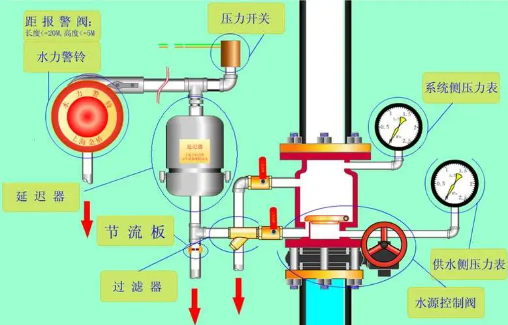 监控摄像头图纸符号大全图解_cad图纸上R代表摄像头吗