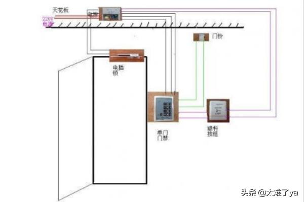 门禁系统原理图和安装大样图一样吗 门禁系统原理图和安装大样图一样吗