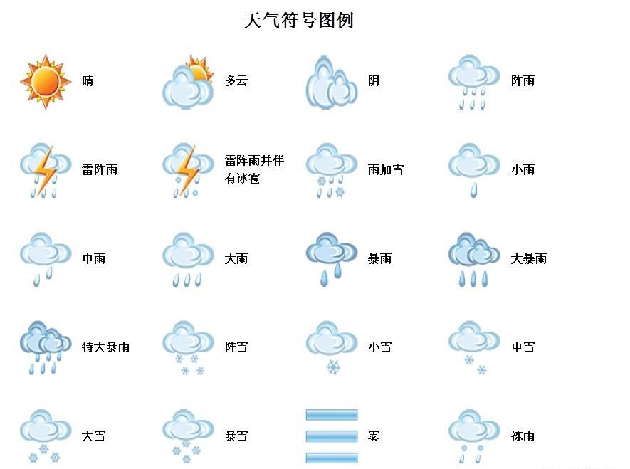 手机天气预报图标符号大全图解 手机天气预报图标符号大全图解下载