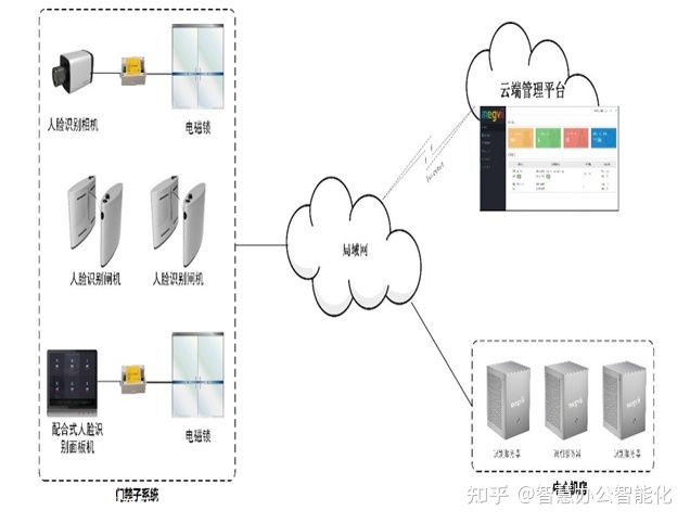 门禁系统的功能特点有哪些_hikvision门禁图标表示什么