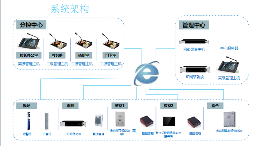 对讲系统的组成包括哪些 对讲系统的组成包括哪些