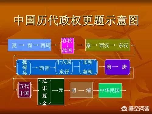 谈谈你对五史的理解 谈谈你对五史的理解和看法