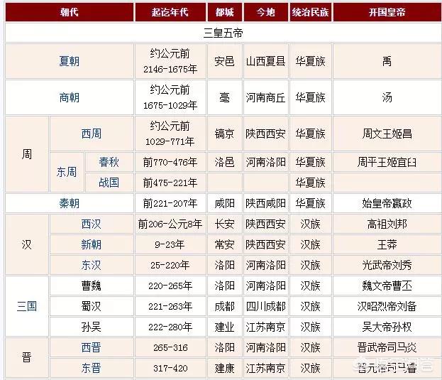 谈谈你对五史的理解 谈谈你对五史的理解和看法