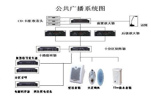 公共广播系统组成 公共广播系统组成主要包括