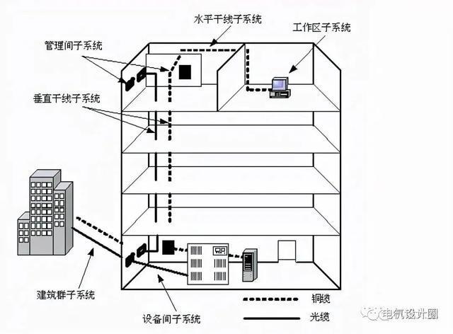 综合布线技术的概念是什么 综合布线技术的概念是什么