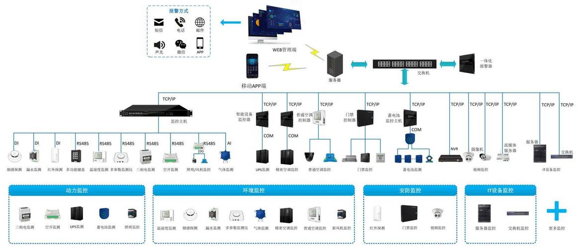 机房广播系统有哪些 机房广播系统有哪些