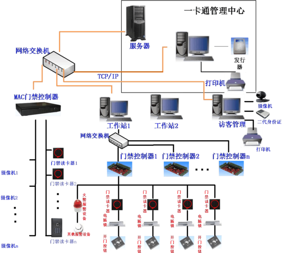 门禁系统图片,门禁系统图