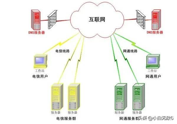 监控系统服务器的作用有哪些 监控系统服务器的作用有哪些