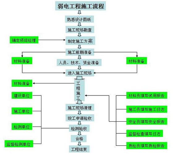 综合布线系统流程图怎么画 综合布线系统流程图怎么画的