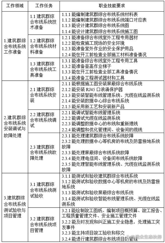 综合布线实训总结报告 综合布线实训总结报告