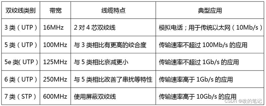 安防系统传输介质有哪些类型,安防系统传输介质有哪些