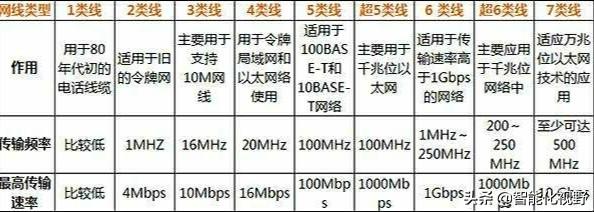 综合布线系统的链路构成图解_综合布线系统由信道，cp链路和什么三个部分组成