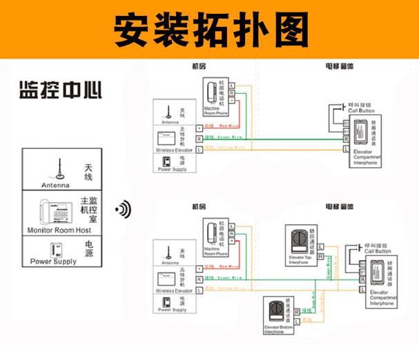 电梯五方对讲系统图纸 电梯五方对讲系统图纸大全