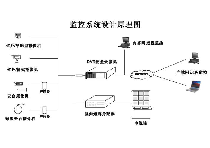 小区监控系统包括哪几部分组成,小区监控系统包括哪几部分