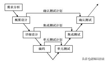 智慧园区管理系统项目描述 智慧园区管理系统项目描述怎么写