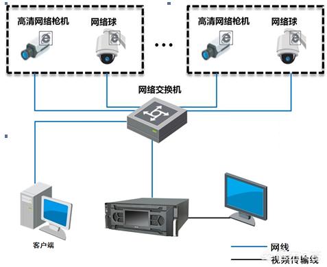 监控摄像头故障维修视频教程全集 监控摄像头故障维修视频教程全集