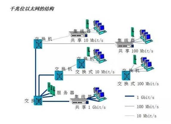 综合布线由那几个子系统组成的_综合布线系统由哪几个子系统组成