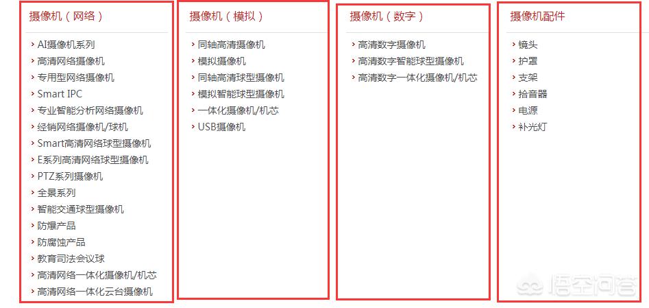 全球安防100强名单最新 全球安防100强名单最新