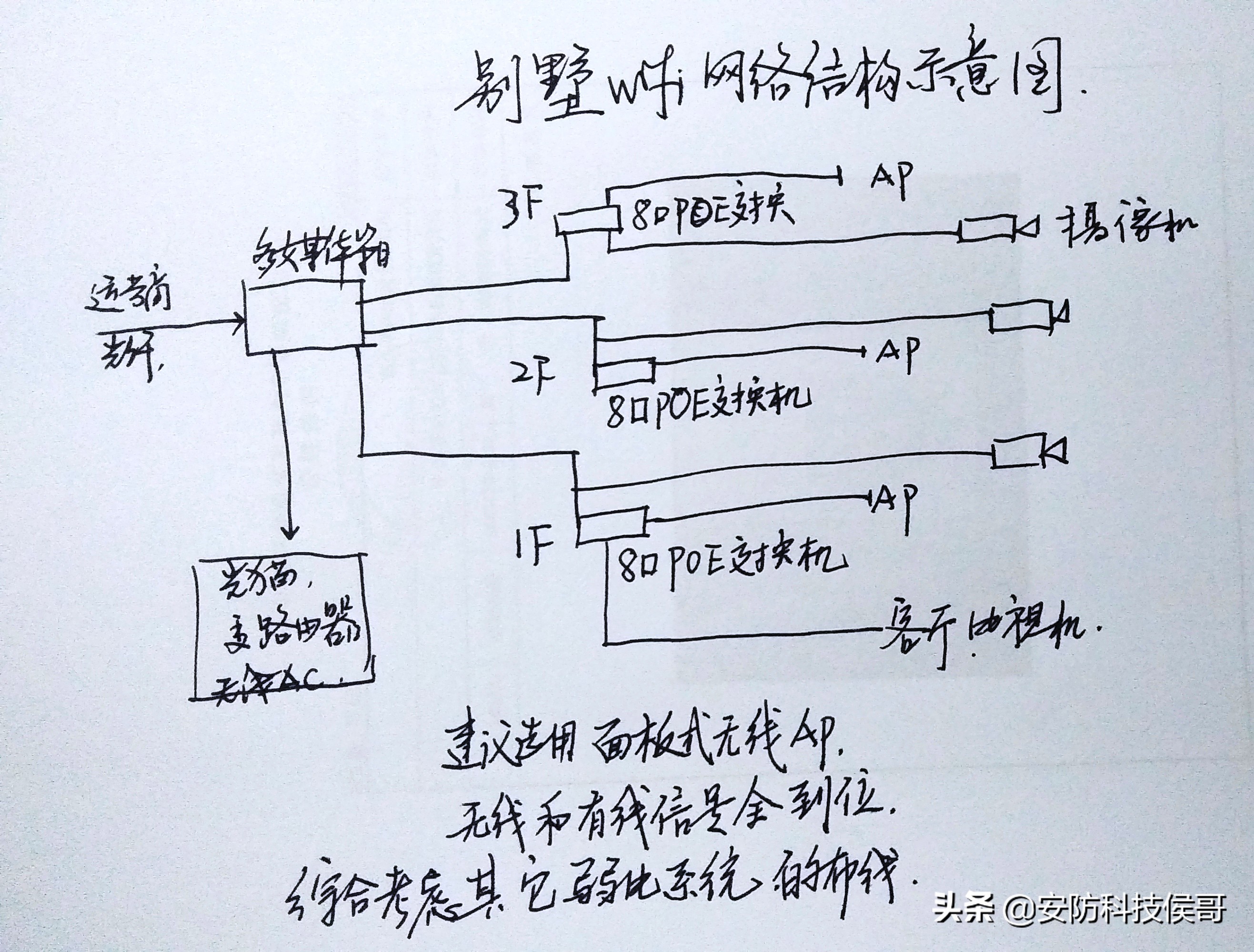 无线对讲系统拓扑图怎么看,无线对讲系统拓扑图