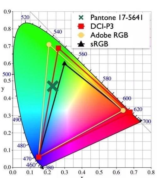 显示器色域130%好还是100%好 显示器色域130%好还是100%好