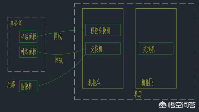 综合布线模块的认识和理解 综合布线模块的认识和理解怎么写