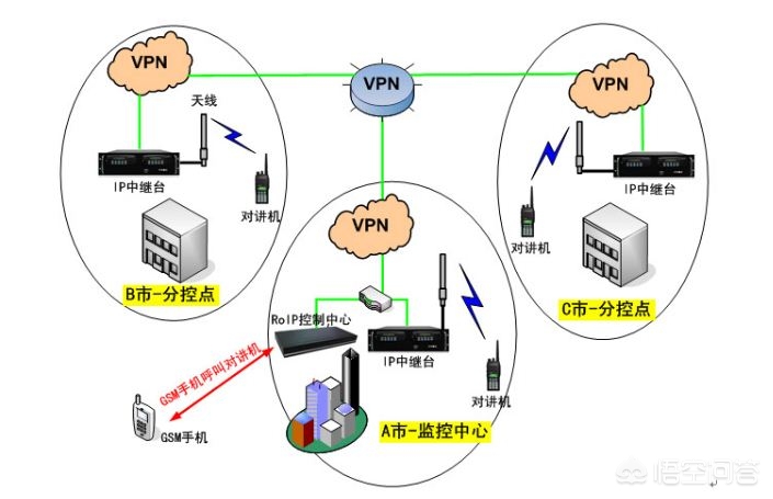 对讲机专用中继台怎么用_怎么用对讲机做中继台