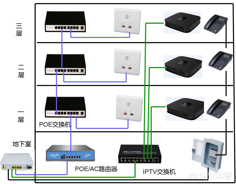 别墅监控系统价格 别墅监控系统价格标准