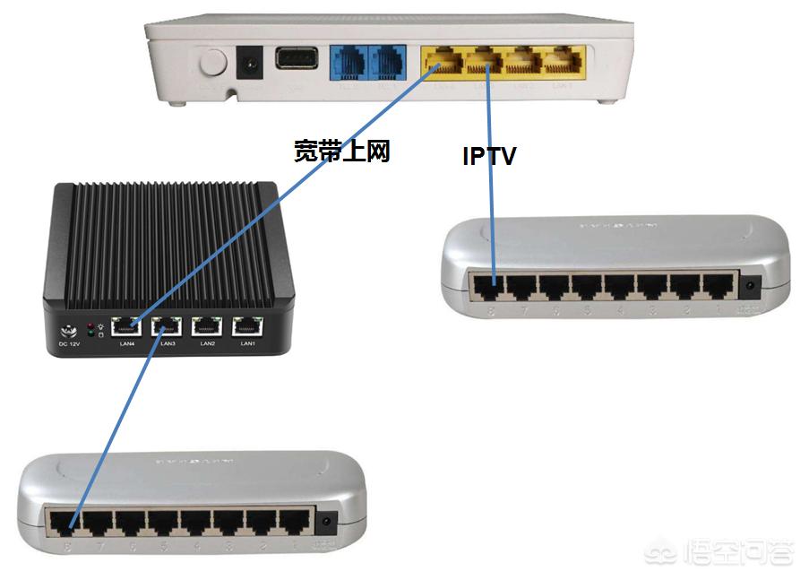 别墅监控系统价格 别墅监控系统价格标准