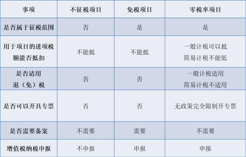 商品和服务税收编码怎么查询 商品和服务税收编码怎么查询