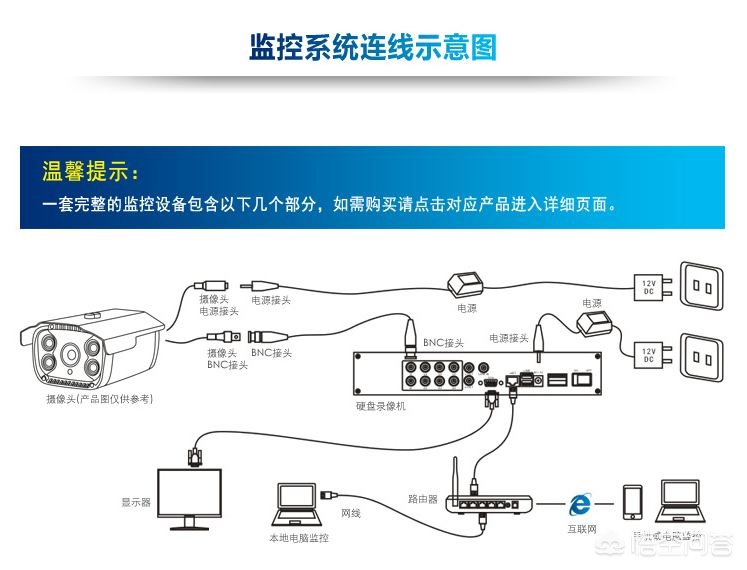 智能监控摄像头 智能监控摄像头什么品牌的好