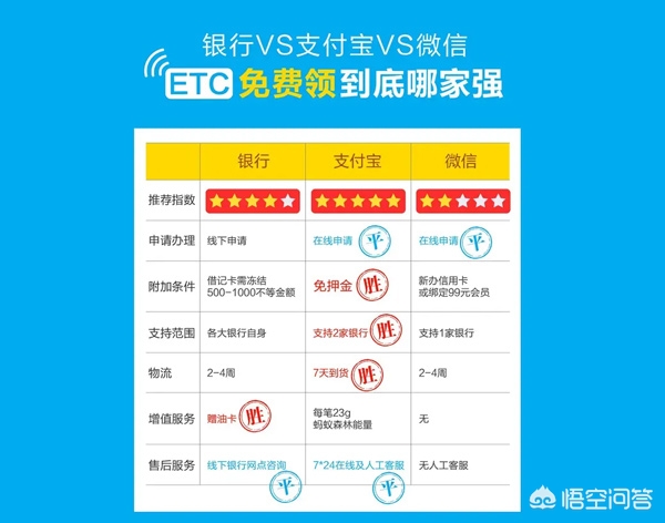 停车场收费刷etc在哪里缴费的_etc在停车扣款是怎么回事