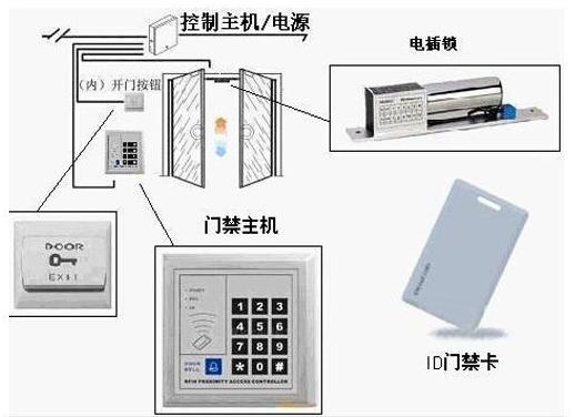 门禁读卡器接线图接四根线怎么接主机_门禁手动常开怎么接线