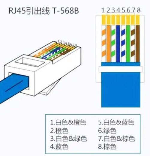 制作网线实验优化建议怎么写,制作网线实验优化建议