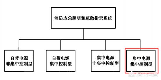 智能消防报警系统虚拟仿真 智能消防报警系统虚拟仿真