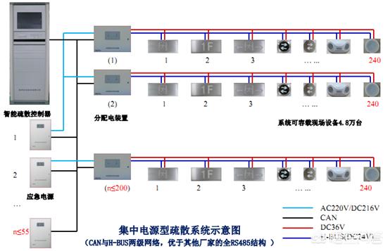 智能消防报警系统虚拟仿真 智能消防报警系统虚拟仿真