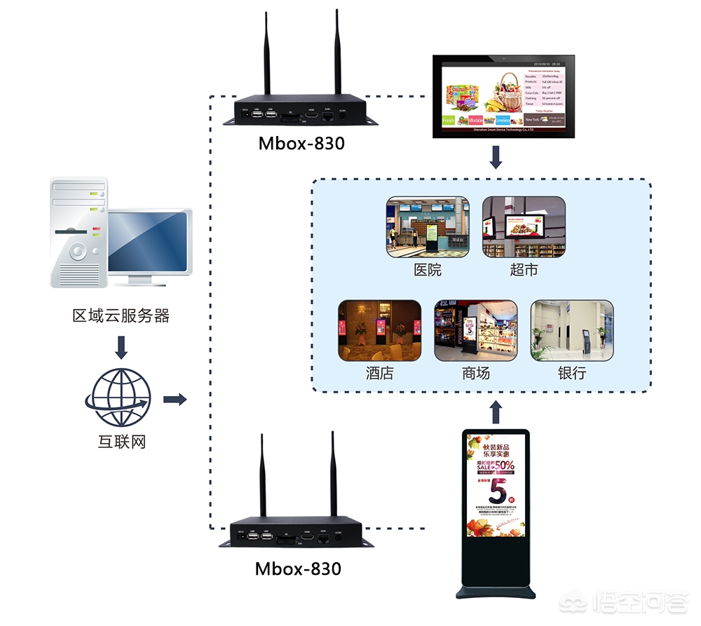 户外led大屏图片效果图大全 户外led大屏图片效果图大全