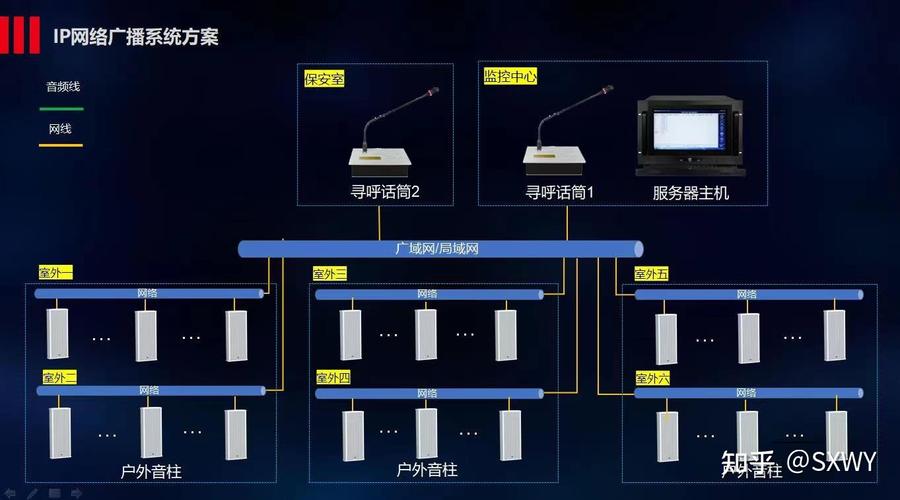 ip音柱的连接方式有哪些_从ip音柱可以串联一个普通音箱吗