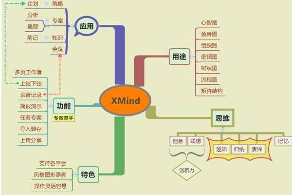 办公自动化系统应用中存在的问题_办公自动化软件有哪些