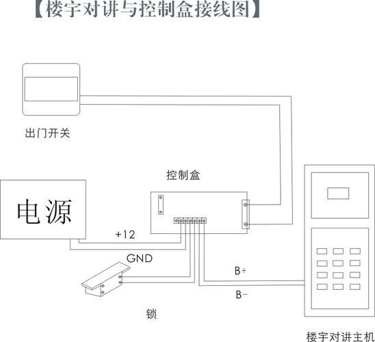 楼宇对讲交换机怎么接线图解_交换机要怎样接线