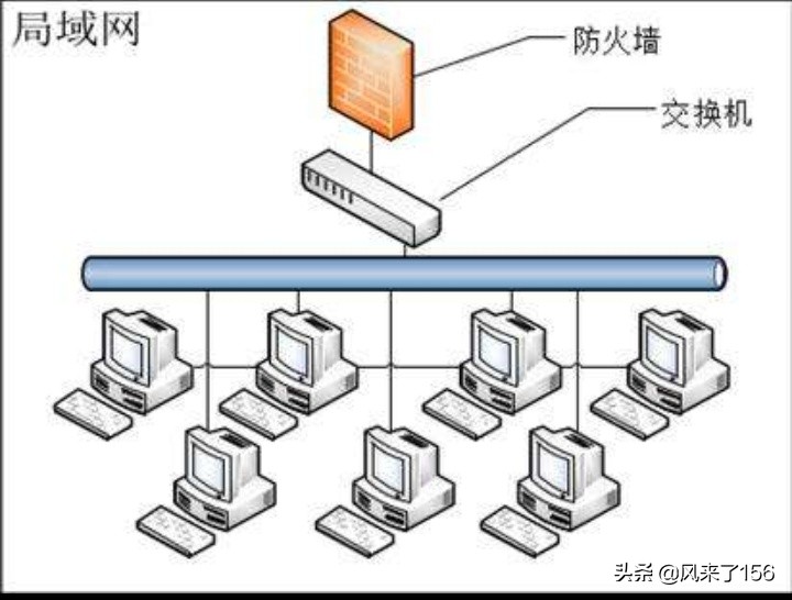 计算机组装与组网实训心得500字 计算机组装与组网实训心得500字