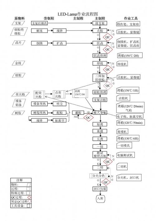 led显示屏安装工艺流程图 led显示屏安装工艺流程图