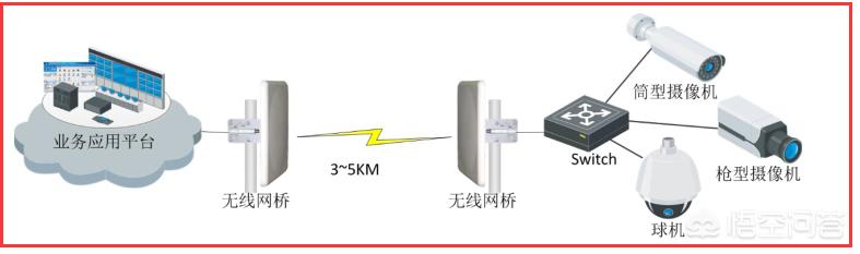 网络监控拓扑图,监控拓扑图