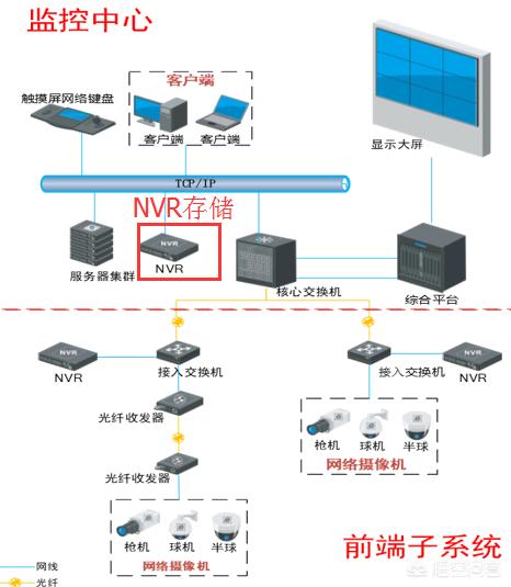 网络监控拓扑图,监控拓扑图