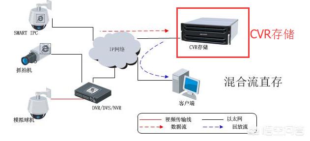 网络监控拓扑图,监控拓扑图