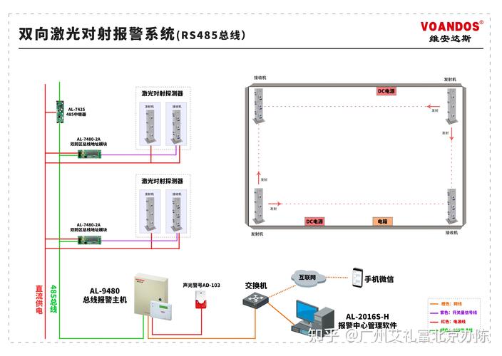 报警摄像头远程监控系统设置,报警摄像头远程监控系统