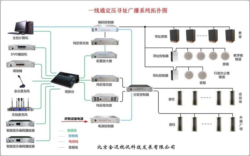 校园广播系统价格清单_让厂房车间里听到广播！需要什么设备