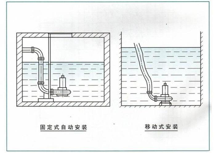 地下室自动排水泵安装图_地下室卫生间排水系统怎么做