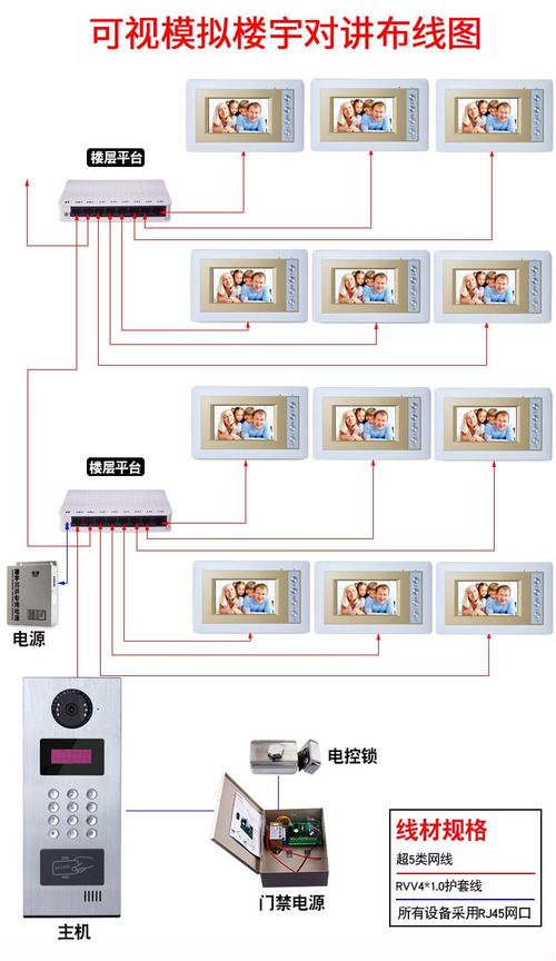 楼宇门禁对讲系统接线图安装 楼宇门禁对讲系统接线图安装方法