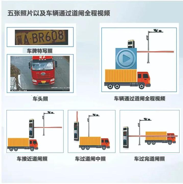 道闸门禁系统的作用,车辆门禁道闸系统使用年限